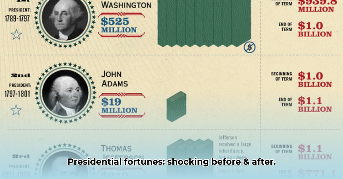 net-worth-of-presidents-before-and-after